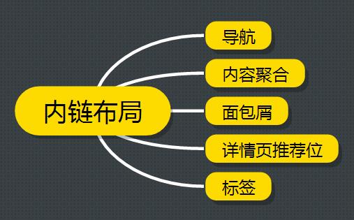 都在做百度自然排名 你是否真的了解百度？
